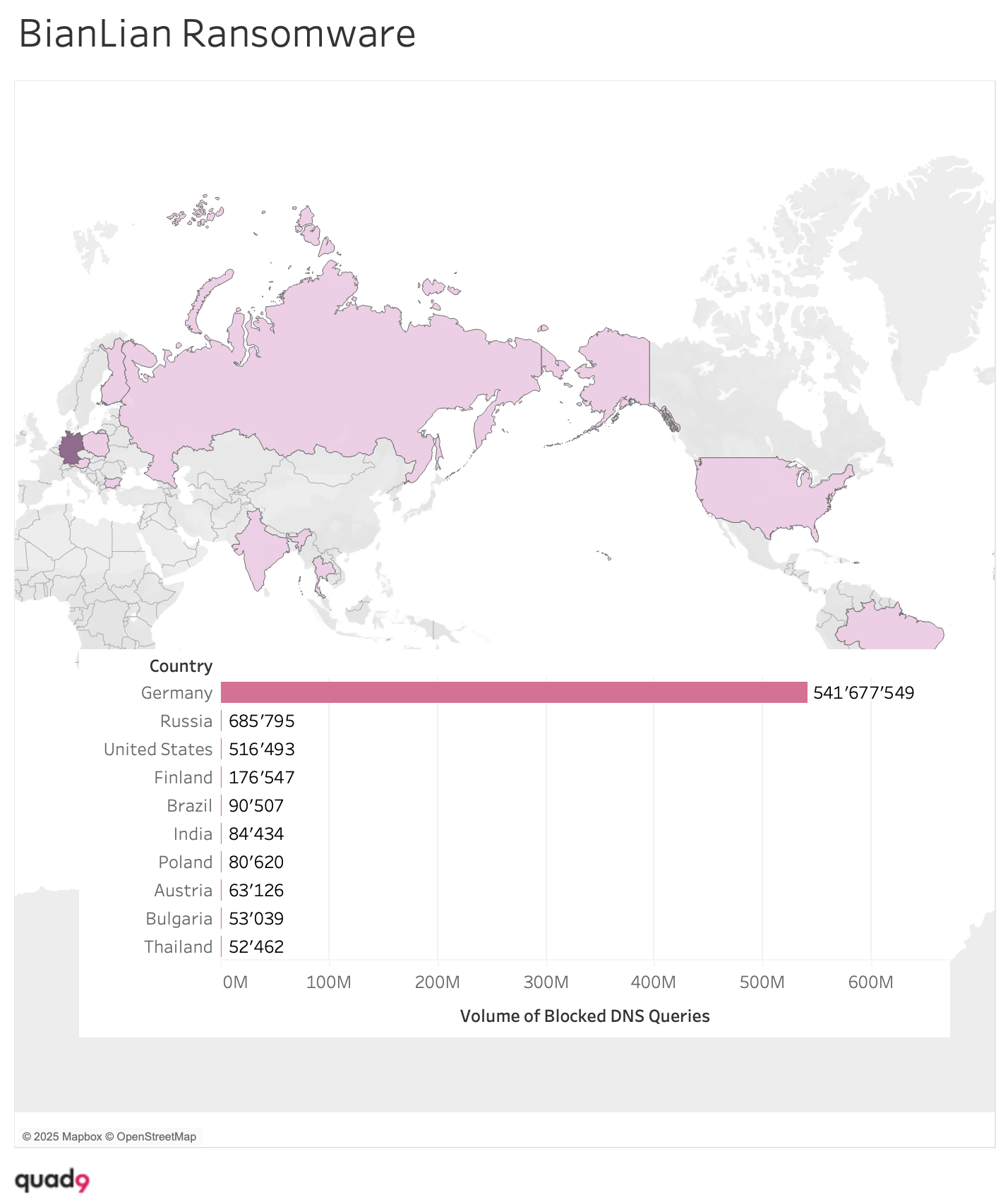 Graphical representation of H2 2024 statistics related to BianLian Ransomware